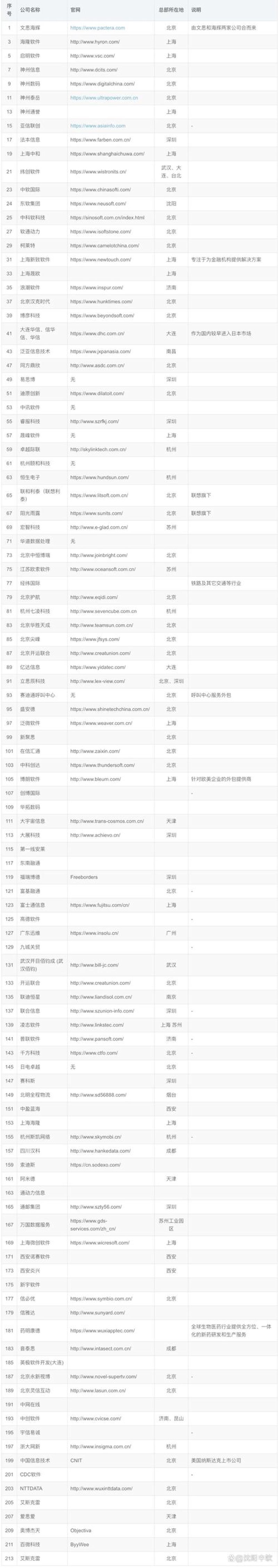 轻触指尖,便捷生活——小程序开发引领行业变革
